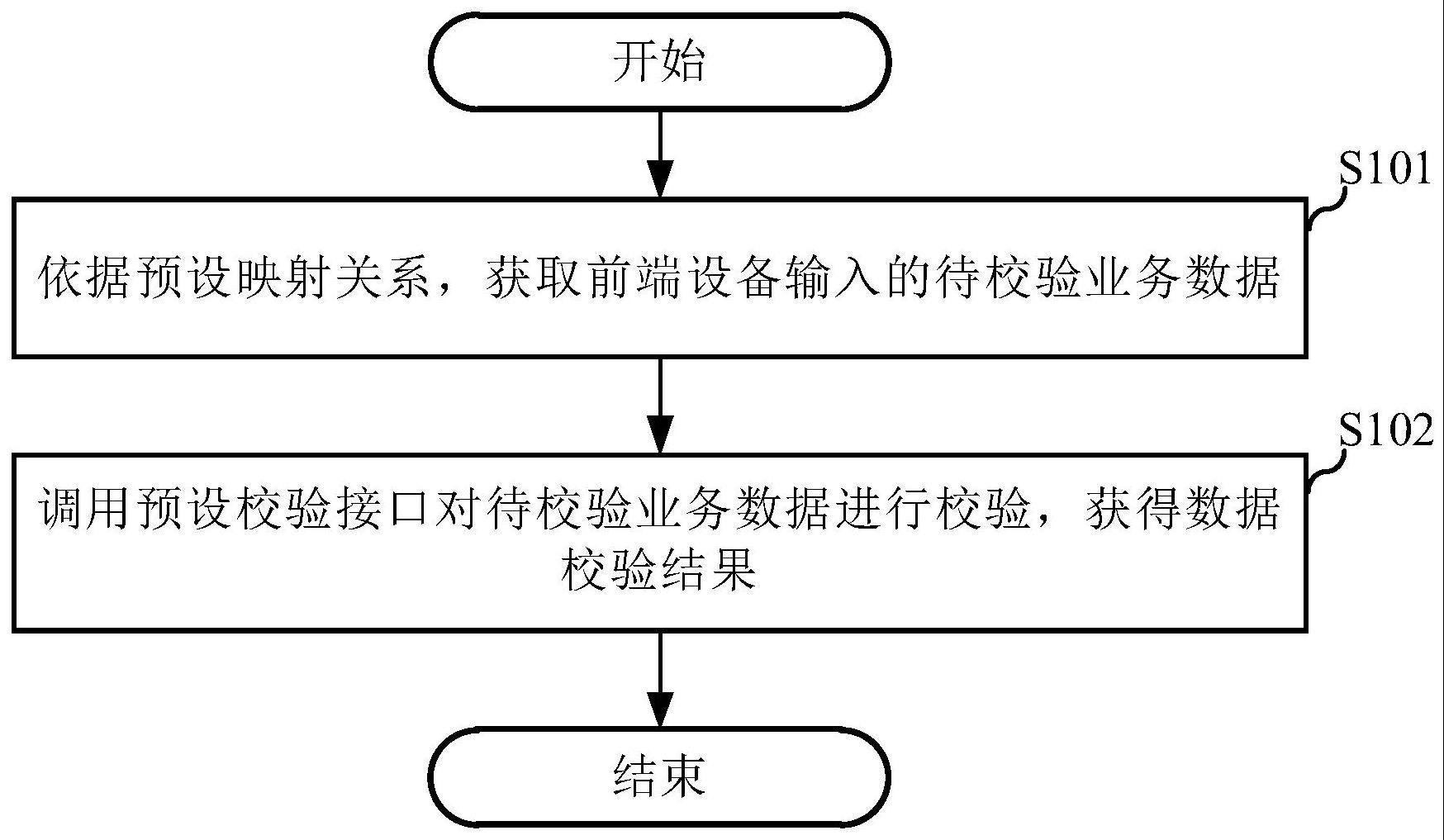 数据校验方法与流程