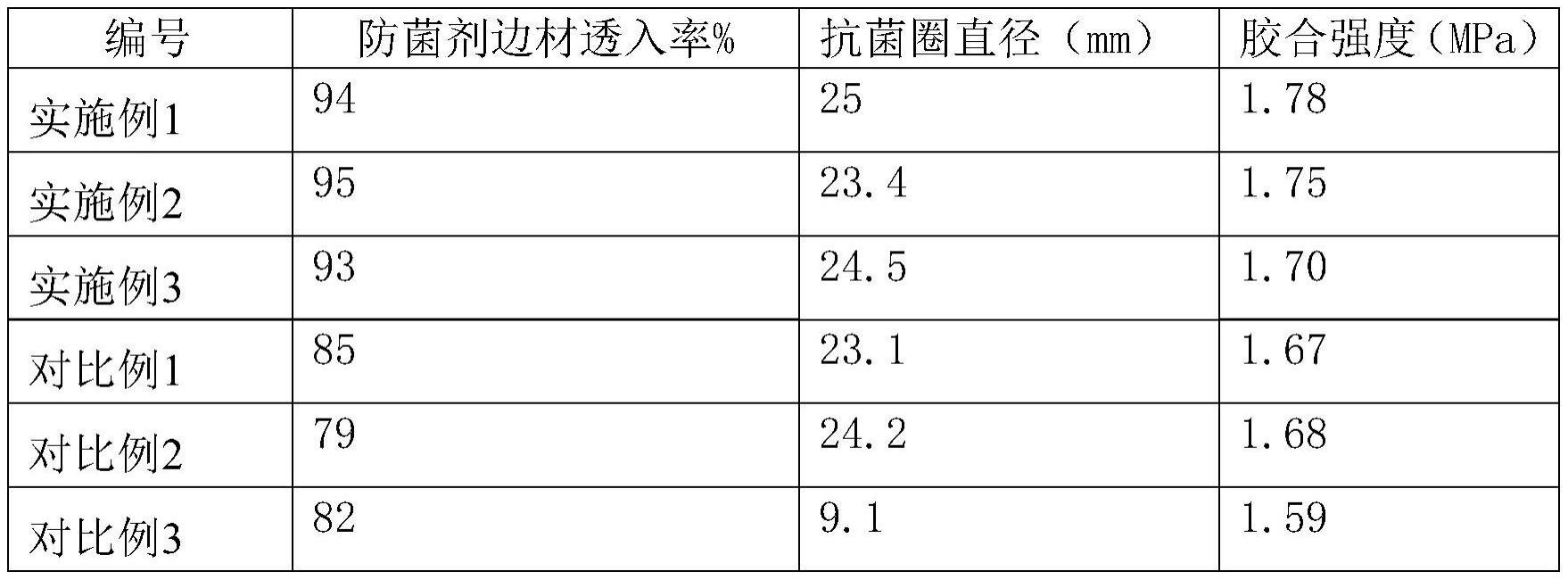 一种耐腐蚀性高抗菌性胶合板的制备方法与流程