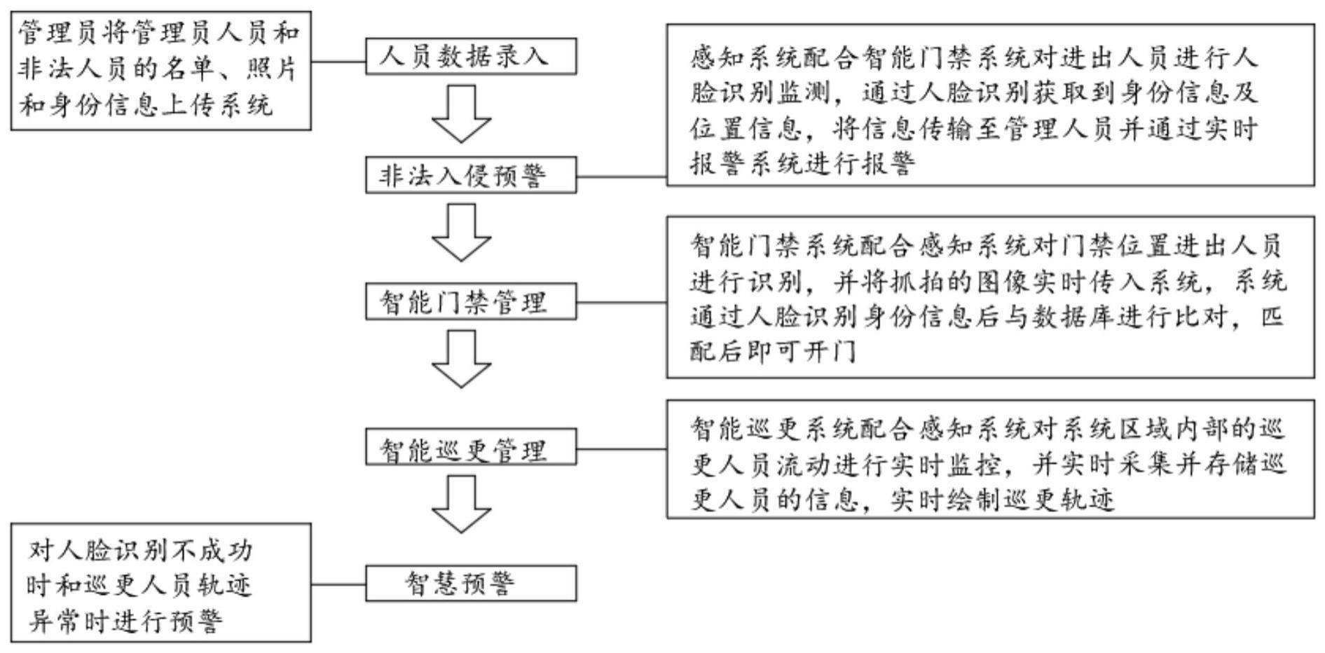 一种智能的制作方法