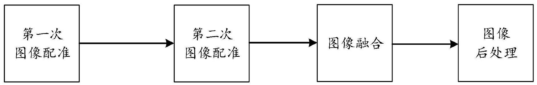 一种图像处理方法及电子设备与流程