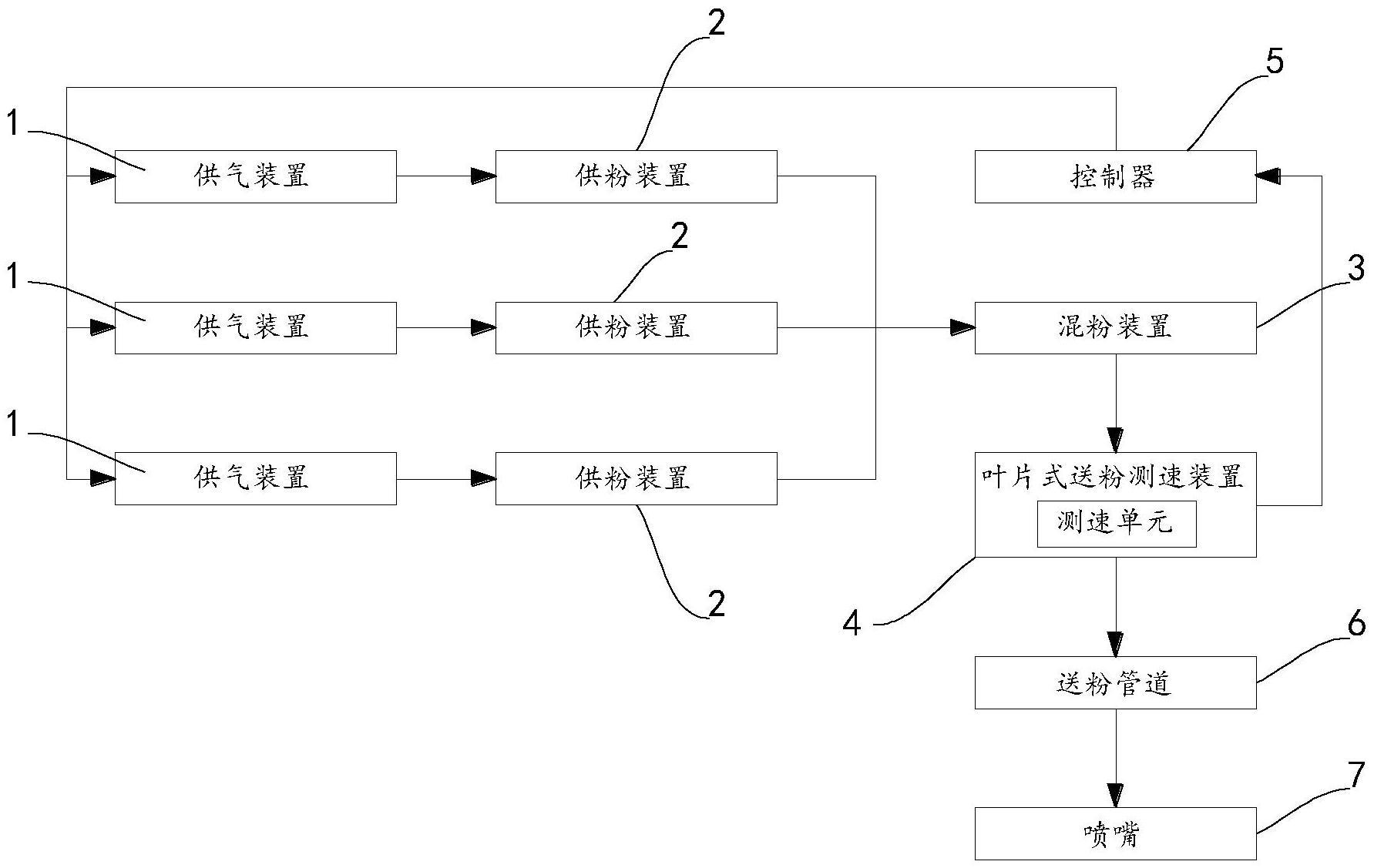 一种激光熔覆送粉装置的制作方法