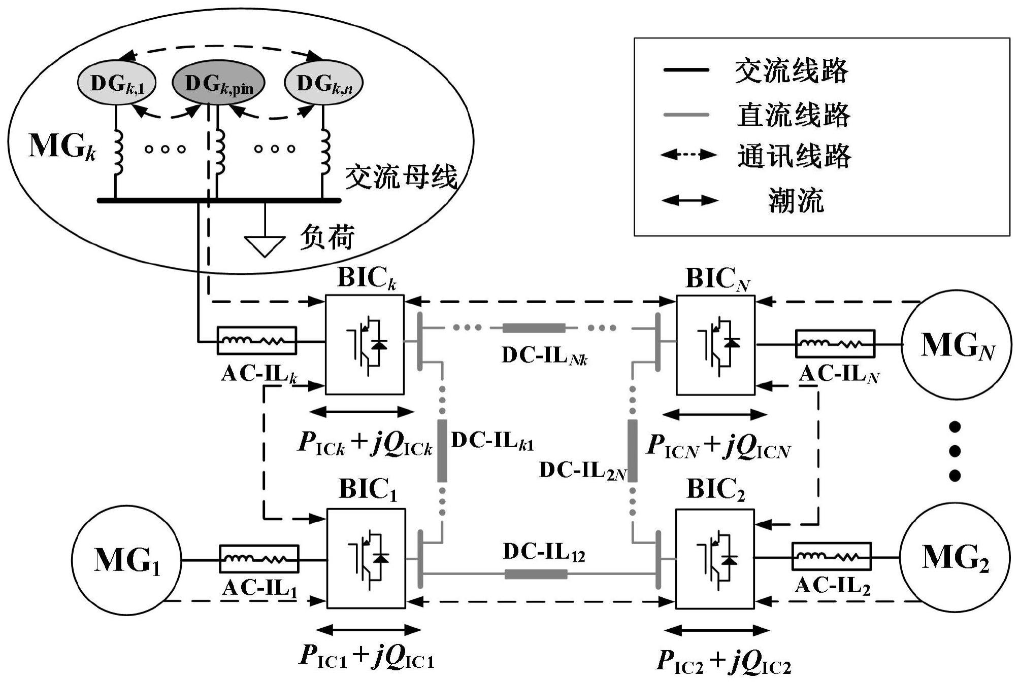 基于