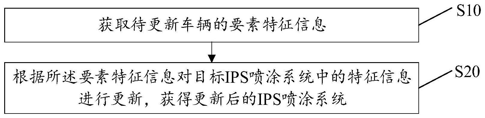 喷涂机器人系统升级方法与流程