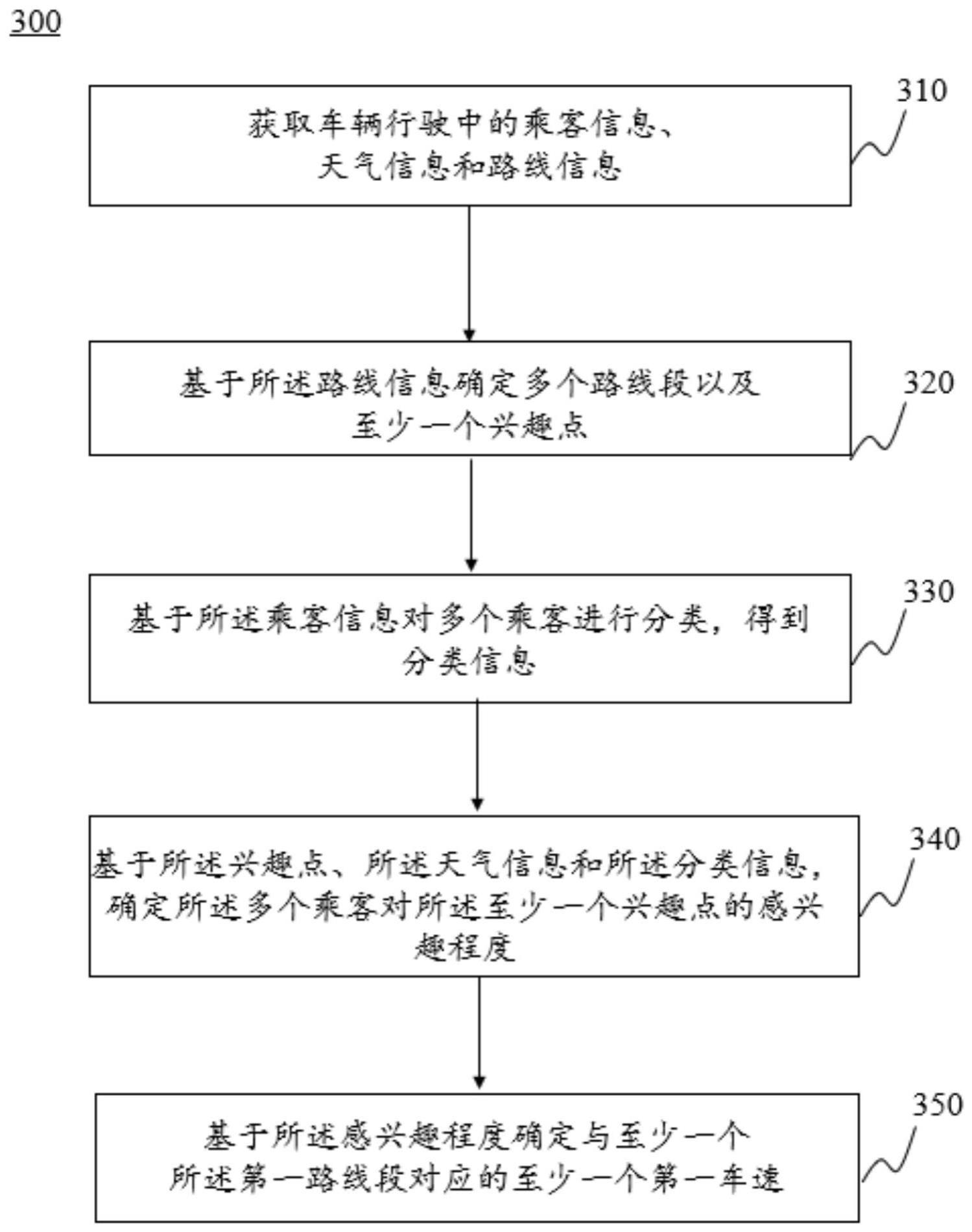 一种自动驾驶车辆的车速确定方法和系统与流程