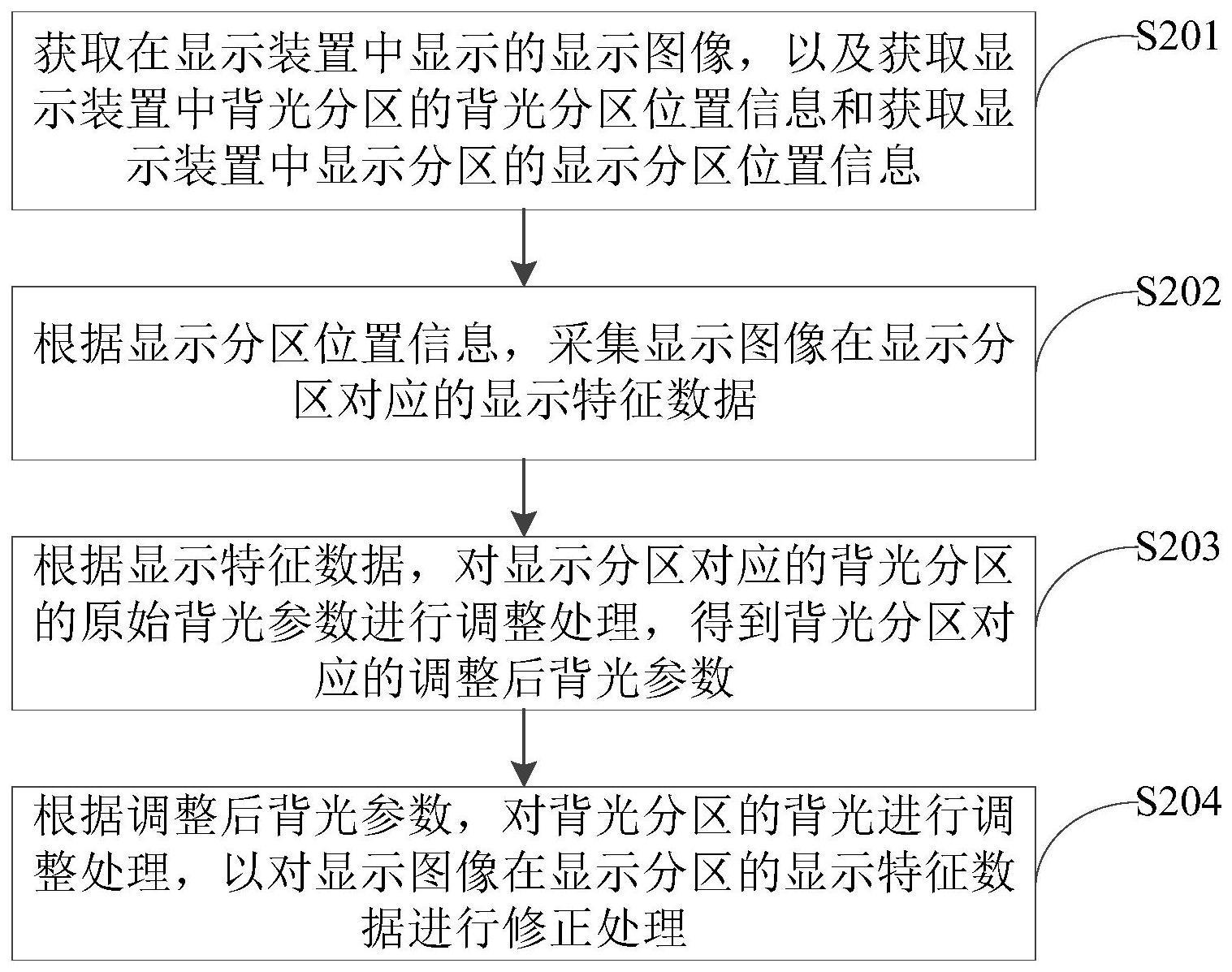 数据处理方法、装置、计算机设备及计算机可读存储介质与流程