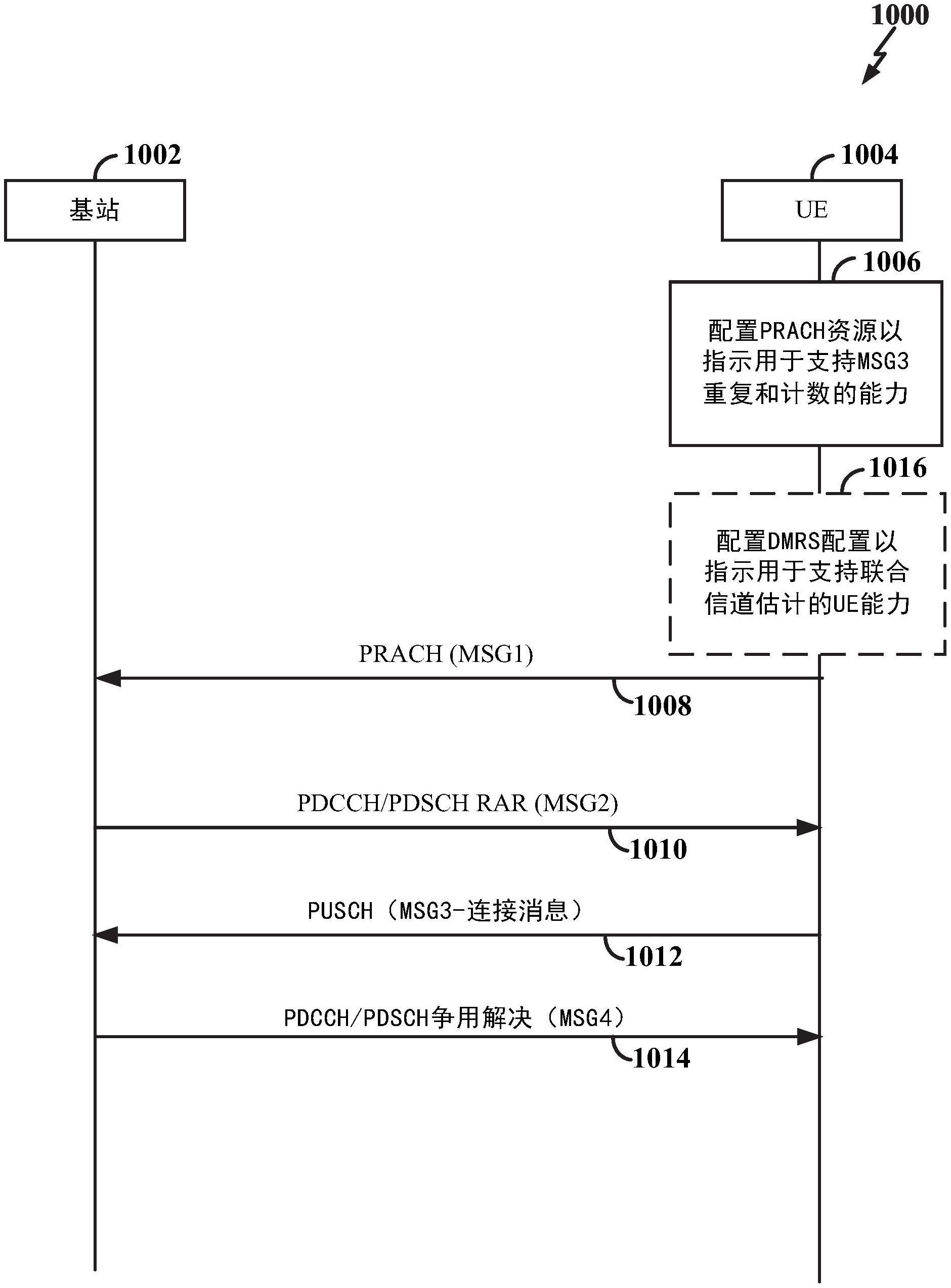 对消息重复和解调参考信号集束能力的指示的制作方法