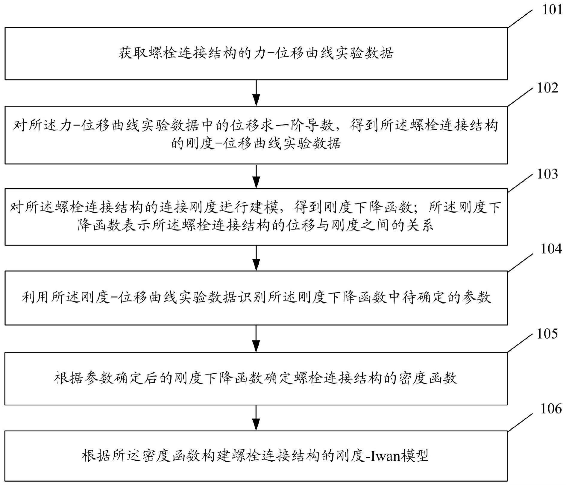 螺栓连接结构动力学模型构建方法与流程