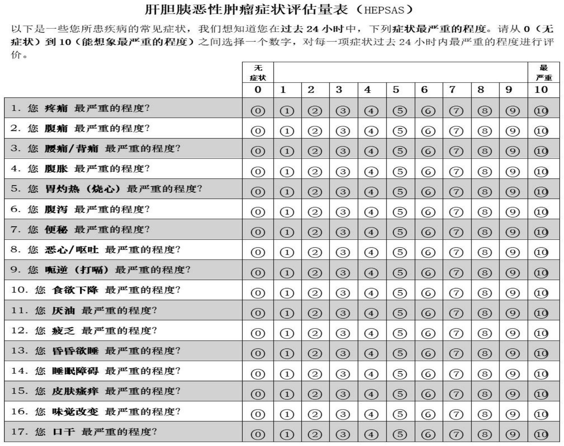 基于患者报告结局的肝胆胰恶性肿瘤患者症状评估方法与流程