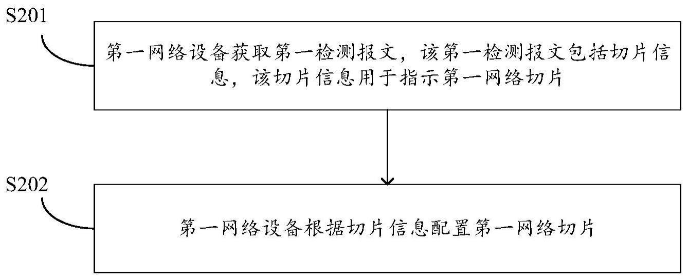 一种网络切片信息传输方法及装置与流程