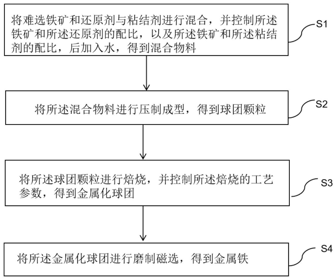 一种基于难选铁矿炼铁的方法与流程