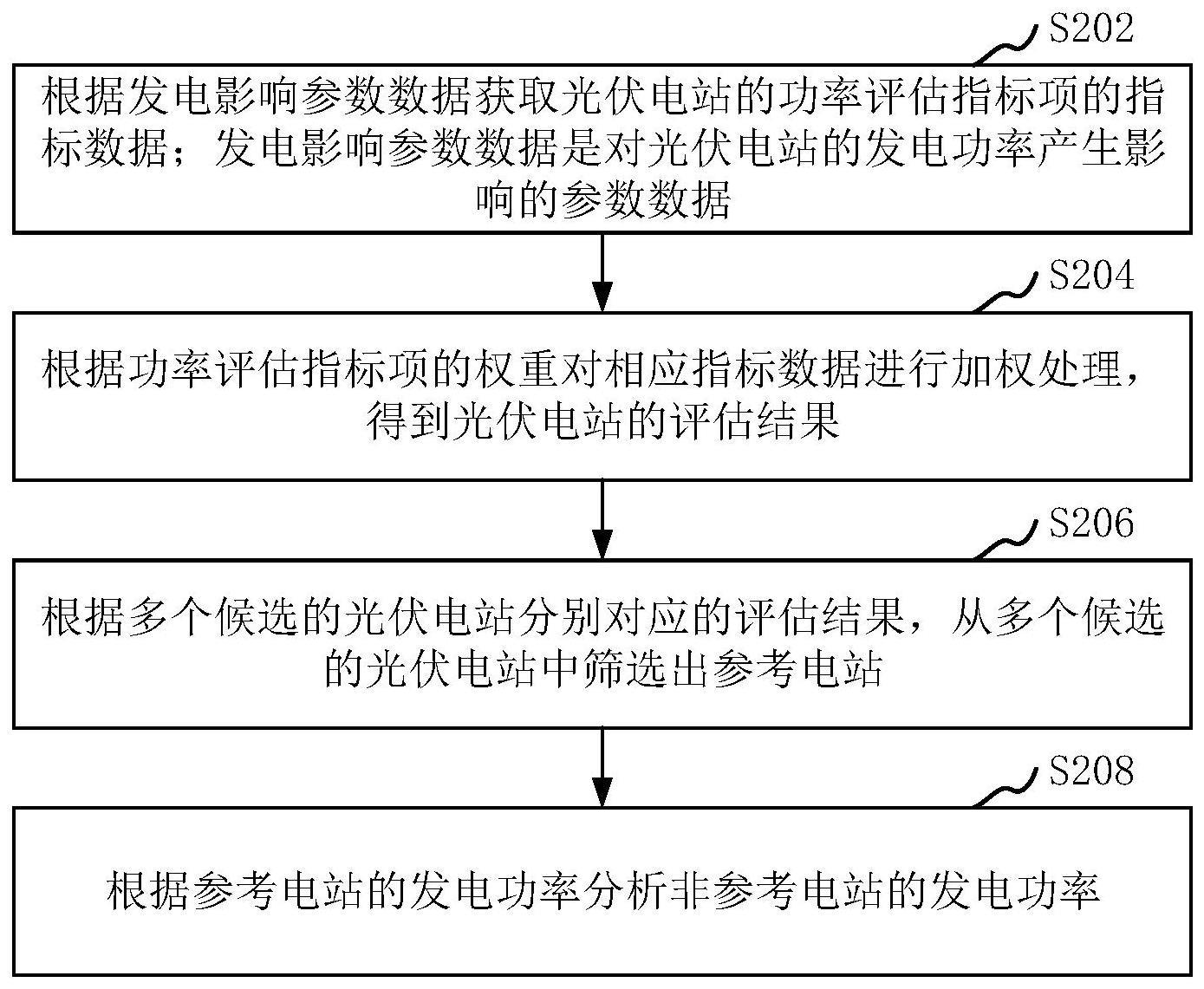 数据处理方法与流程