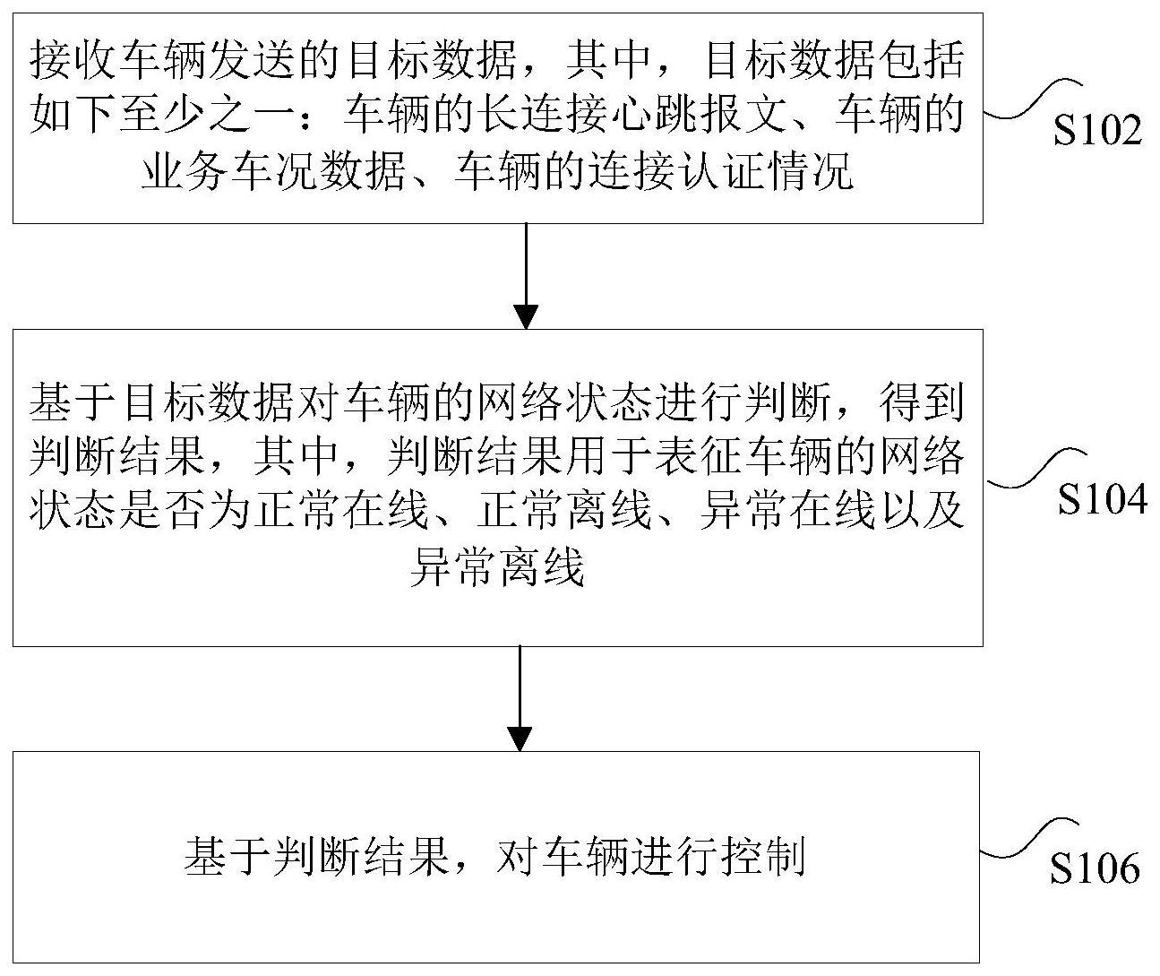 车辆控制方法及车辆与流程