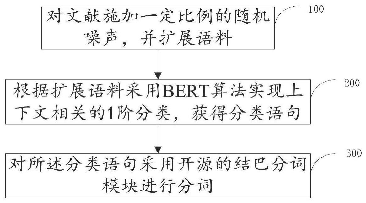 一种基于语义容错的大规模勘探开发的制作方法