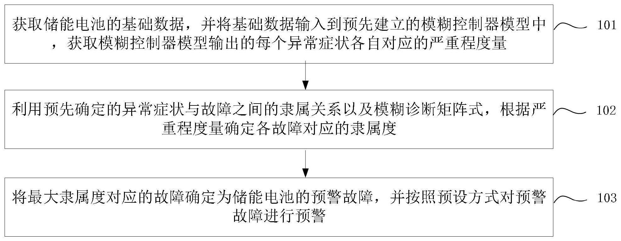 储能电池故障预警方法与流程