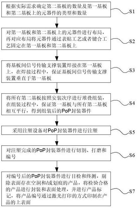 一种的制作方法