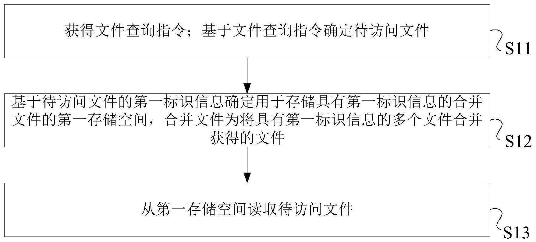 一种业务数据的管理方法与流程