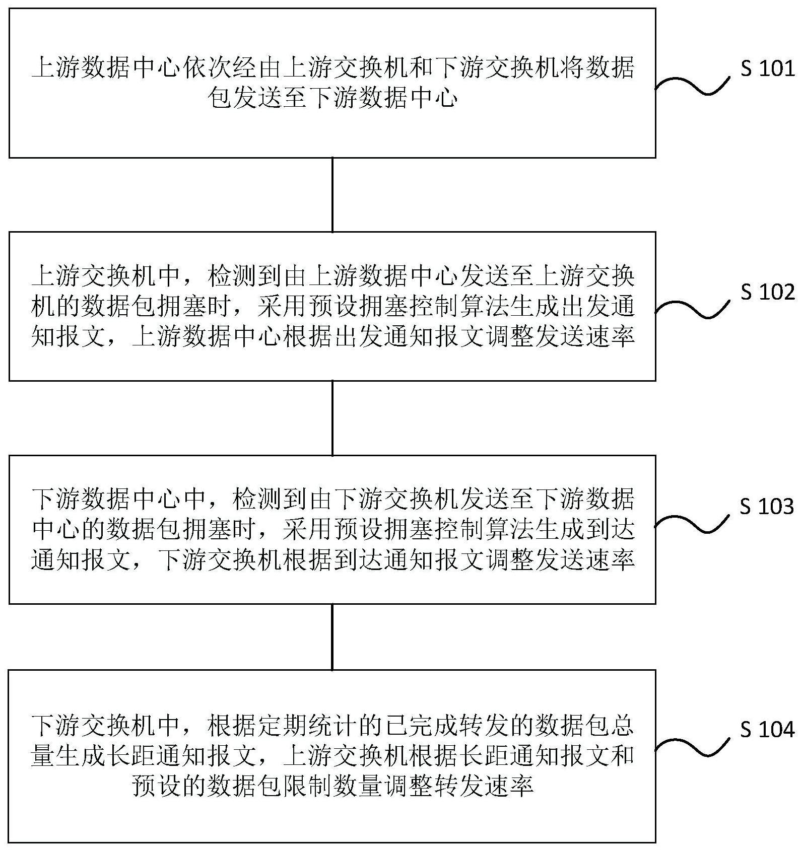 基于近端控制的跨数据中心