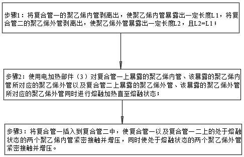 一种钢丝网骨架复合管电熔连接方法与流程