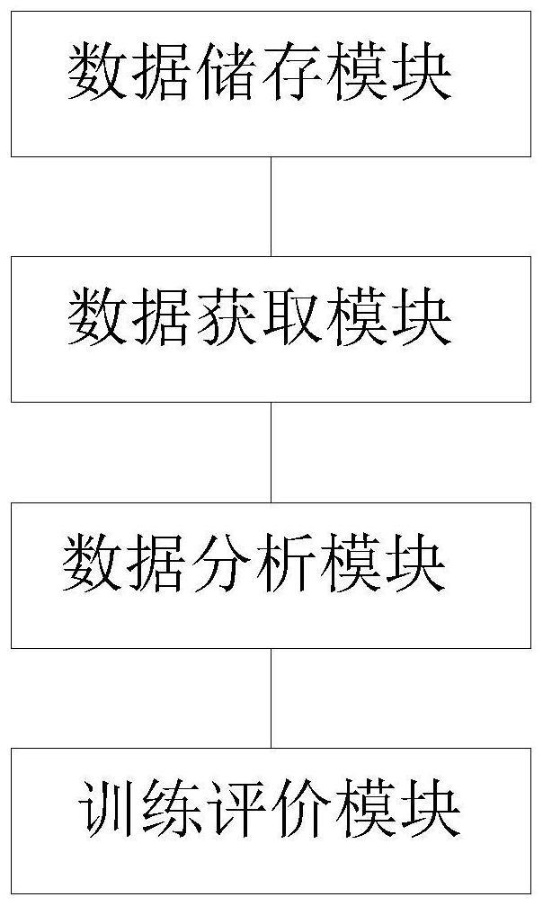 一种应用于中医临床诊疗的虚拟仿真训练系统的制作方法