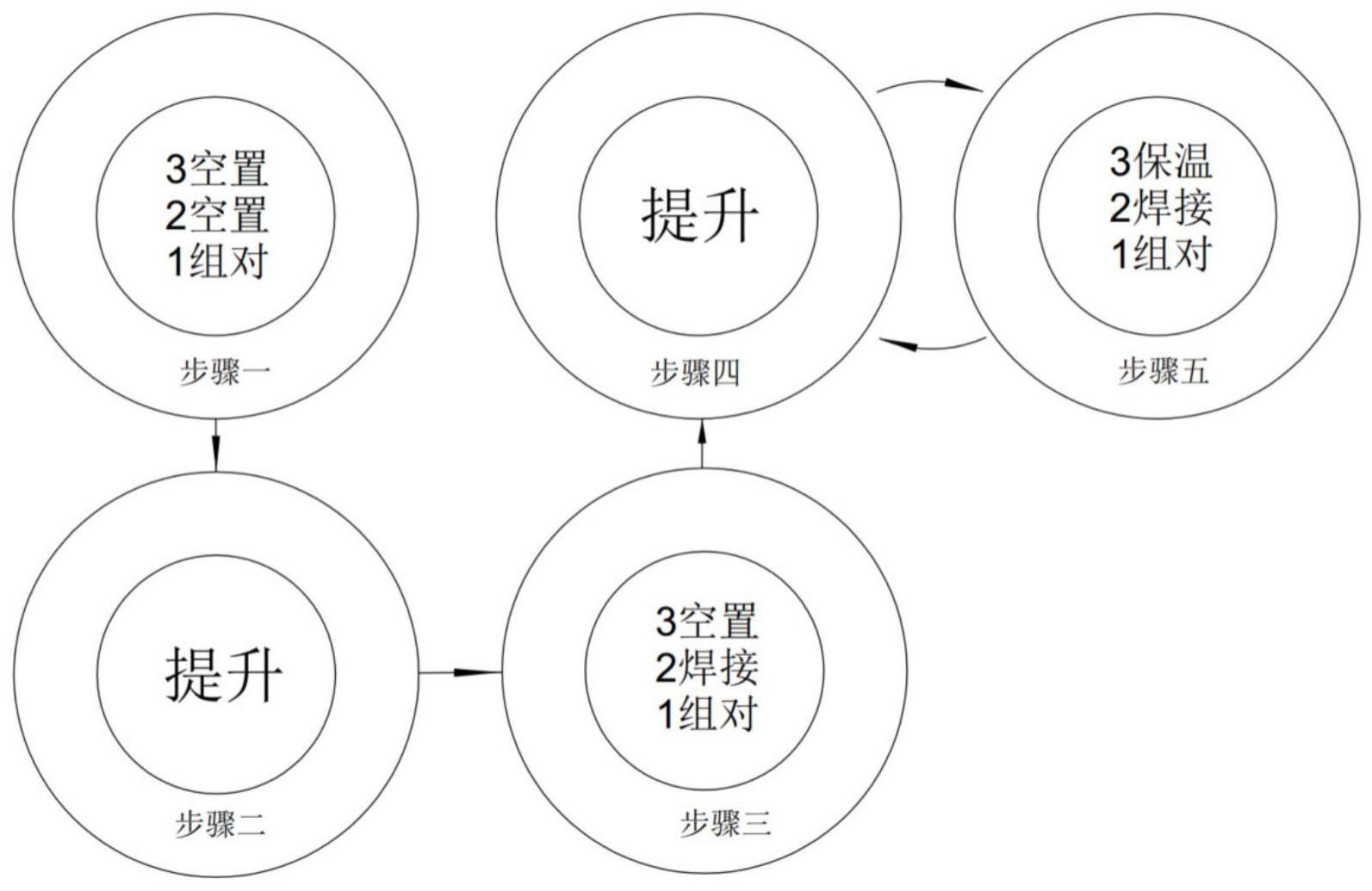 一种烟囱内筒安装平台及其作业方法与流程