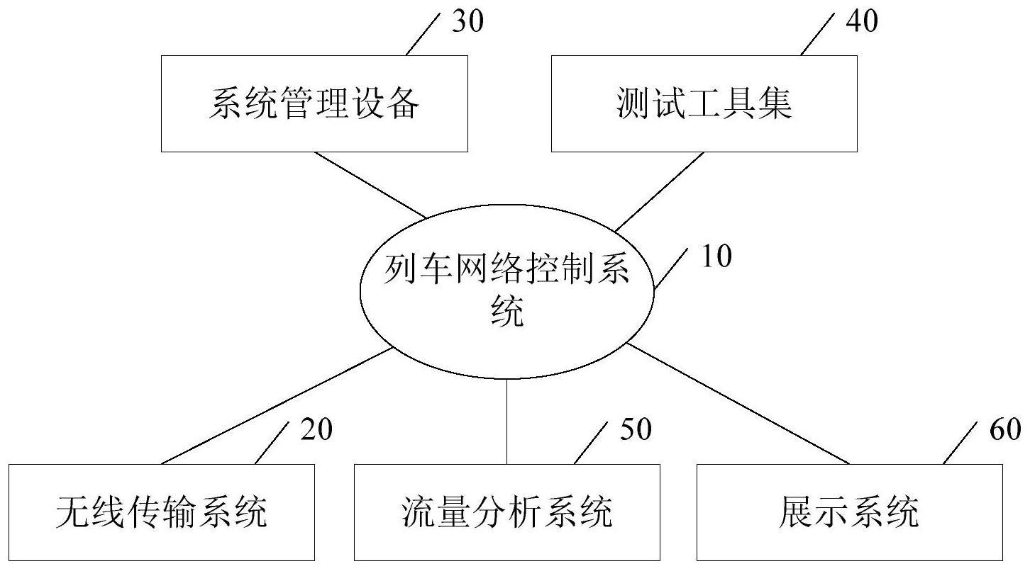 一种用于列车网络控制系统的攻防靶场系统及其实现方法与流程