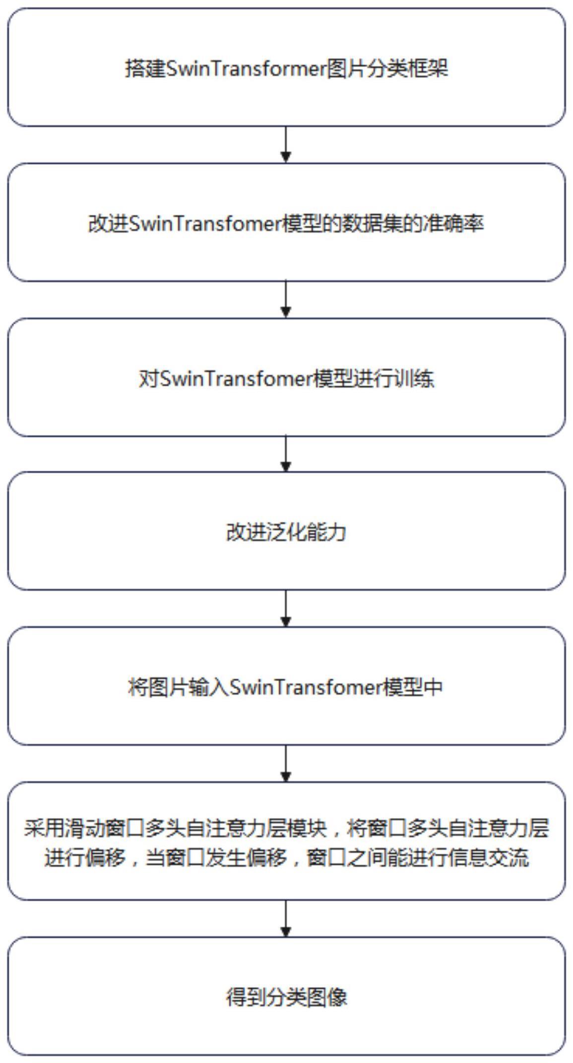 一种基于改进