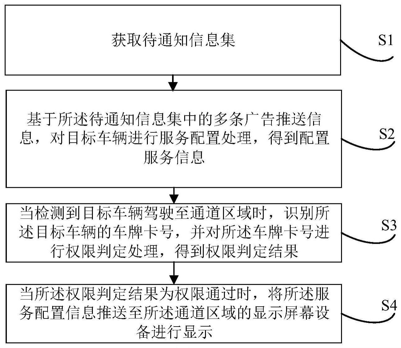 信息通知方法与流程