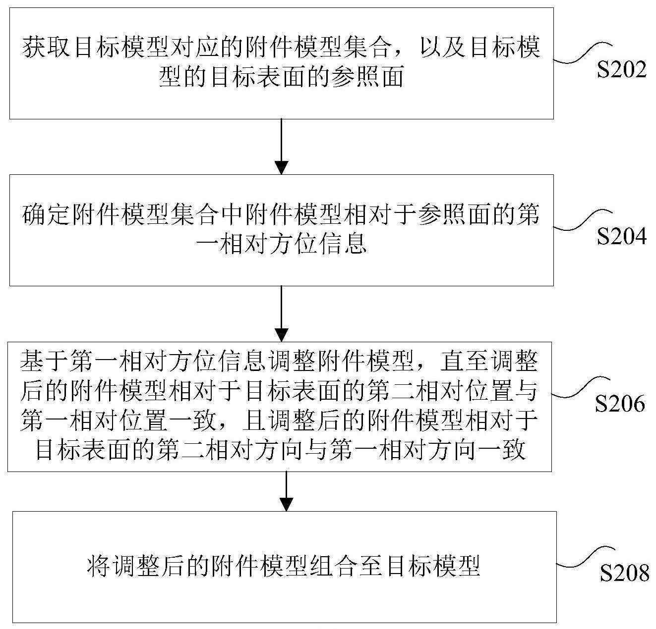 模型的处理方法与流程