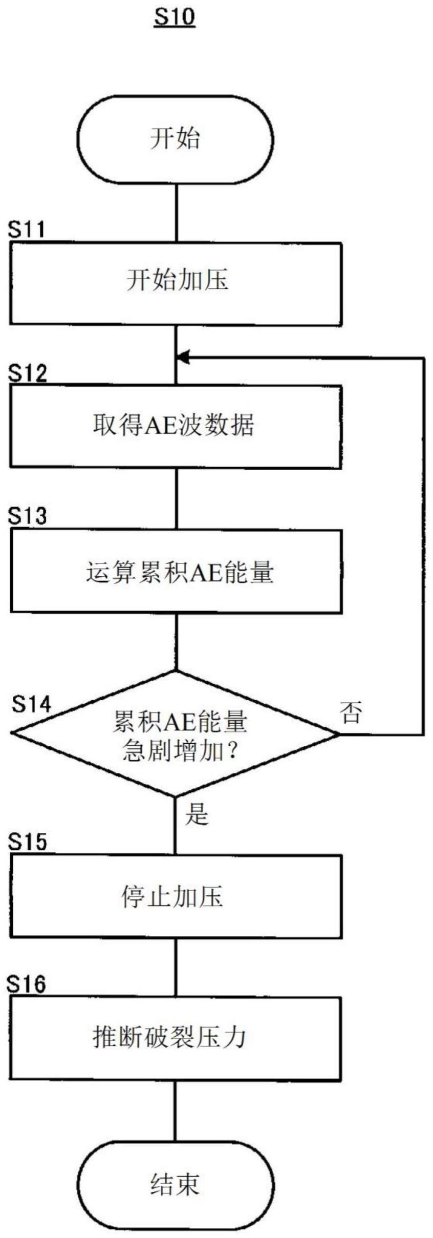 罐的评价方法和罐的评价装置与流程