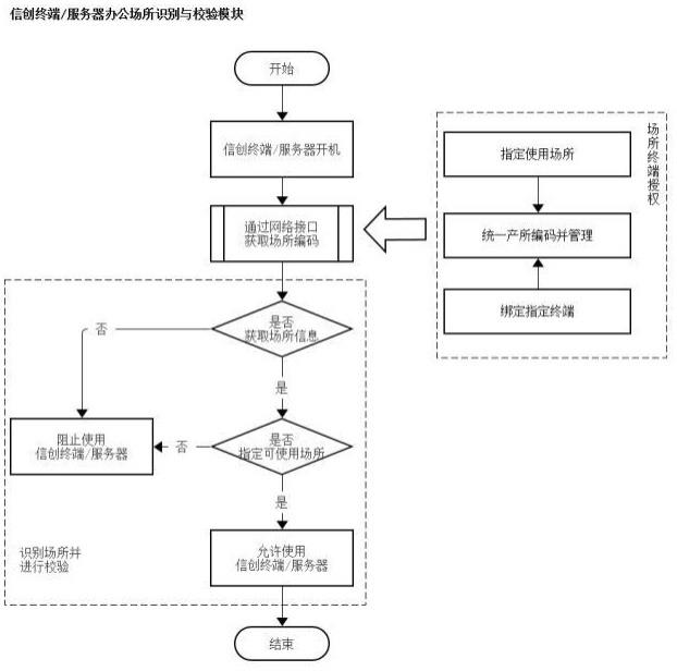 一种信创终端的制作方法