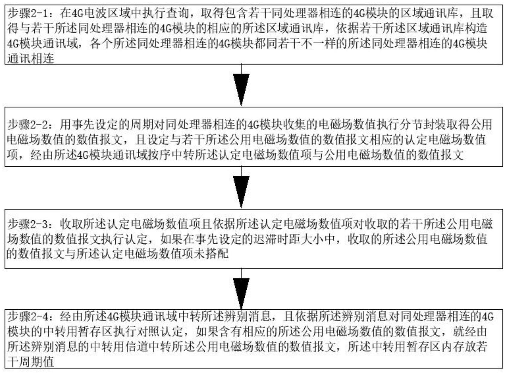 一种交流电磁场多维检测装置及方法与流程