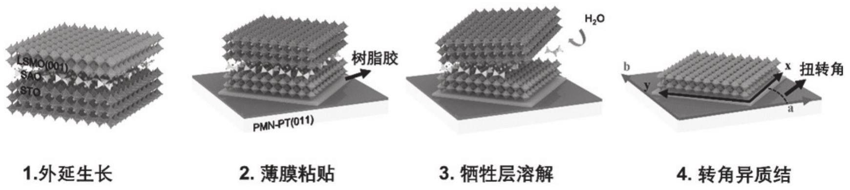 一种转角结合磁电单晶异质结的制备方法及磁电异质结