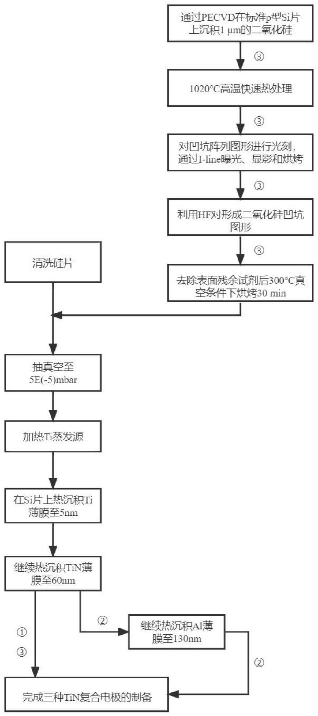 一种氮化钛基复合电极和顶发射