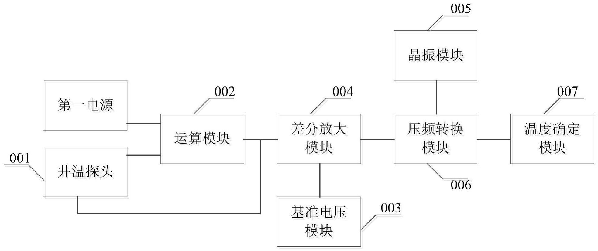 一种温度检测装置的制作方法