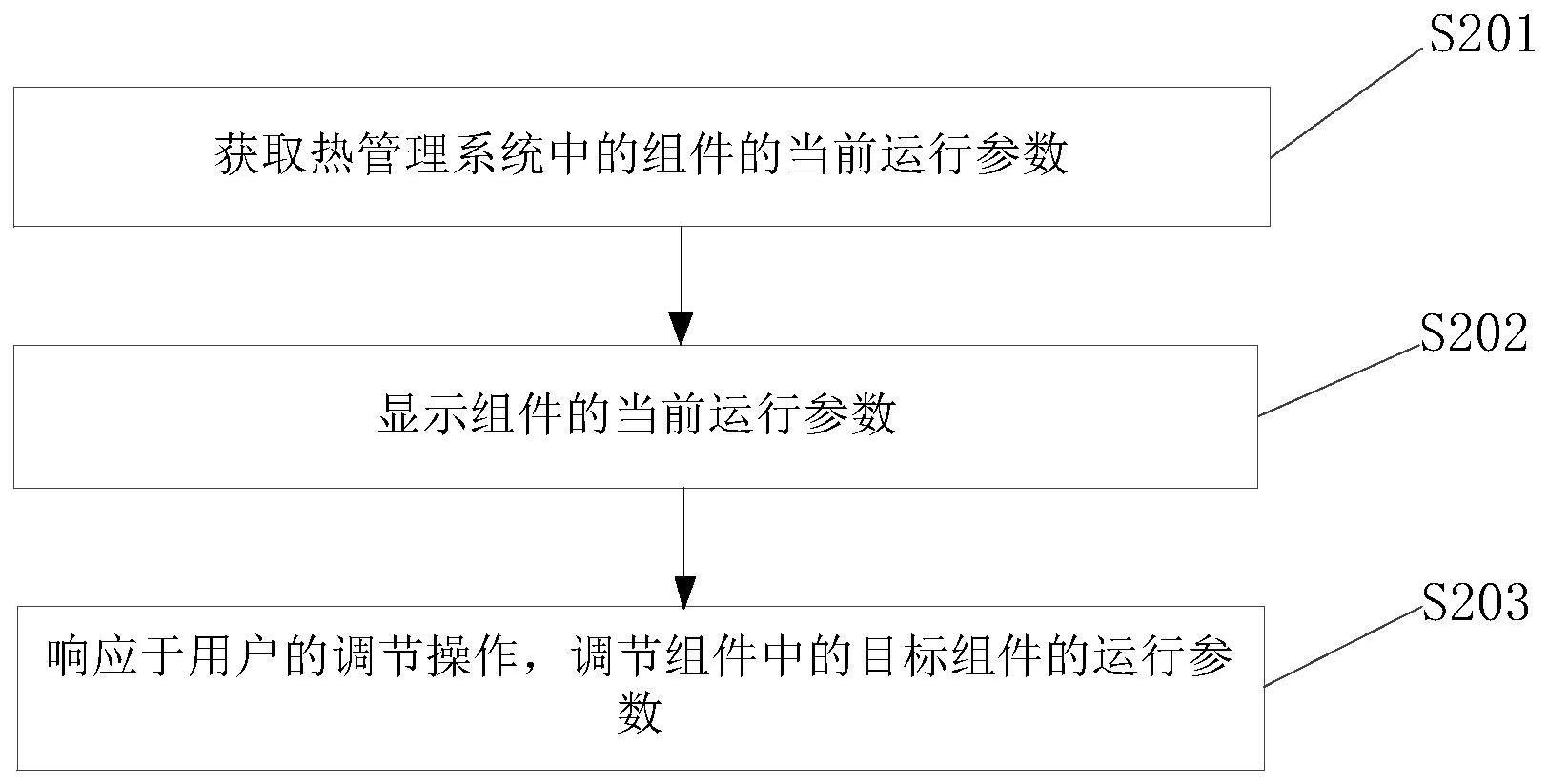 热管理系统的调节方法与流程