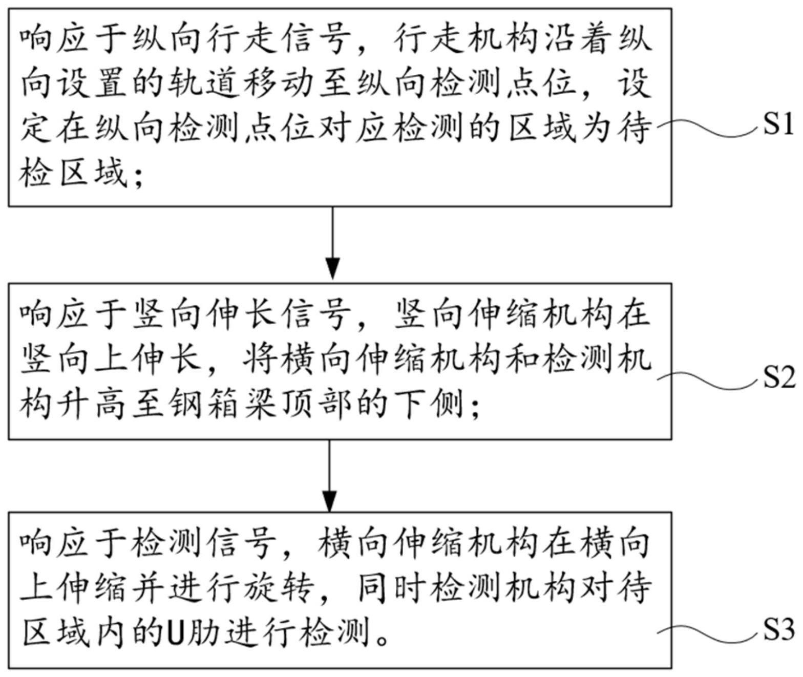 一种钢箱梁的制作方法