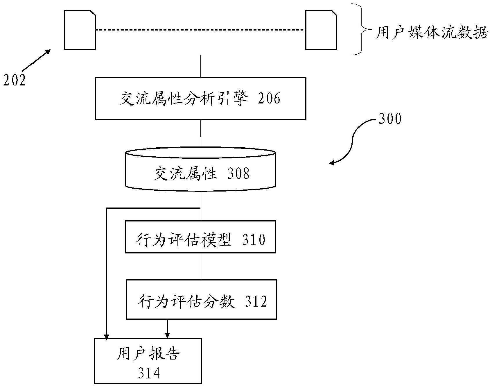 一种用于分析用户交流的系统和方法与流程