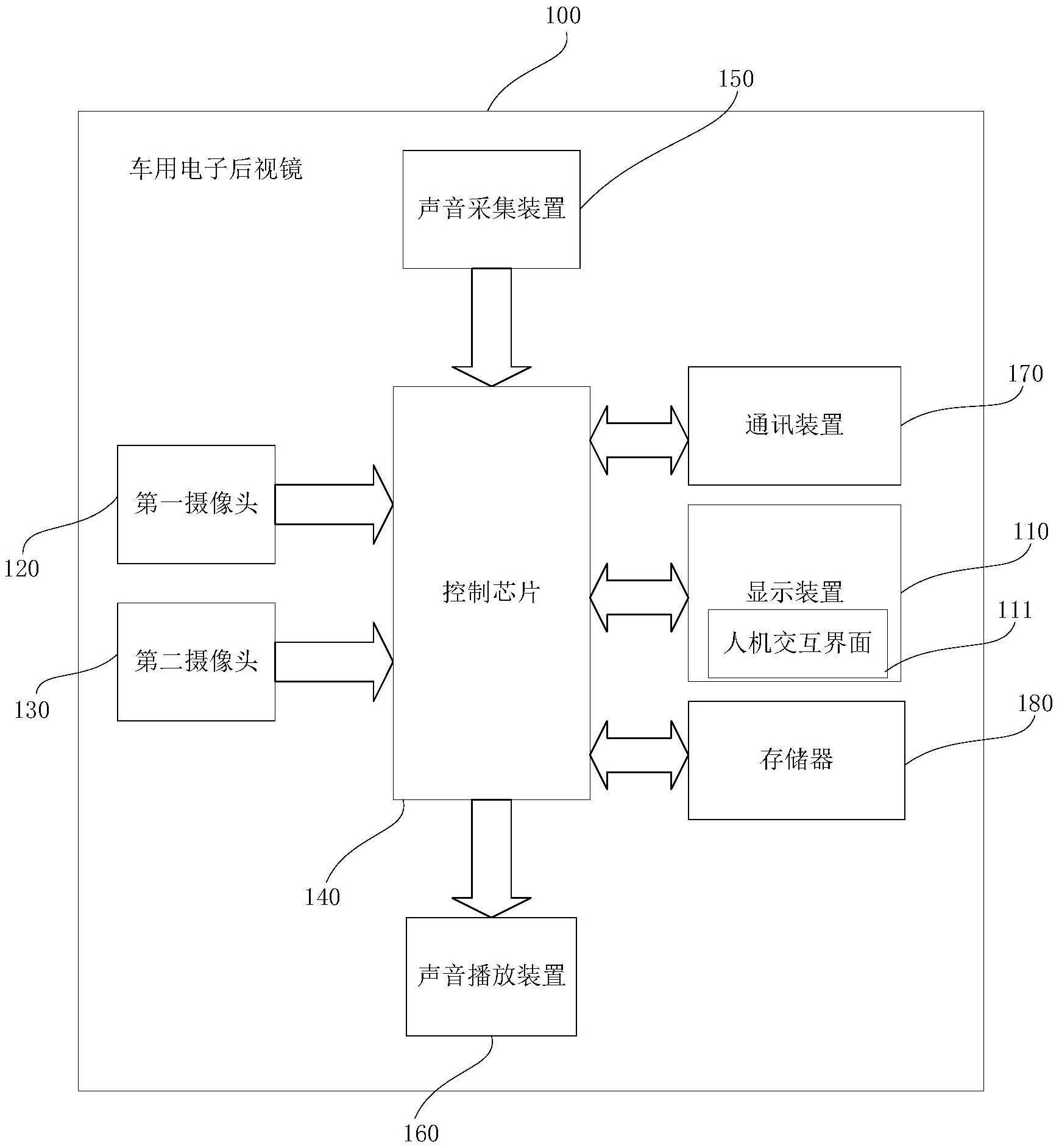 车用电子后视镜的制作方法