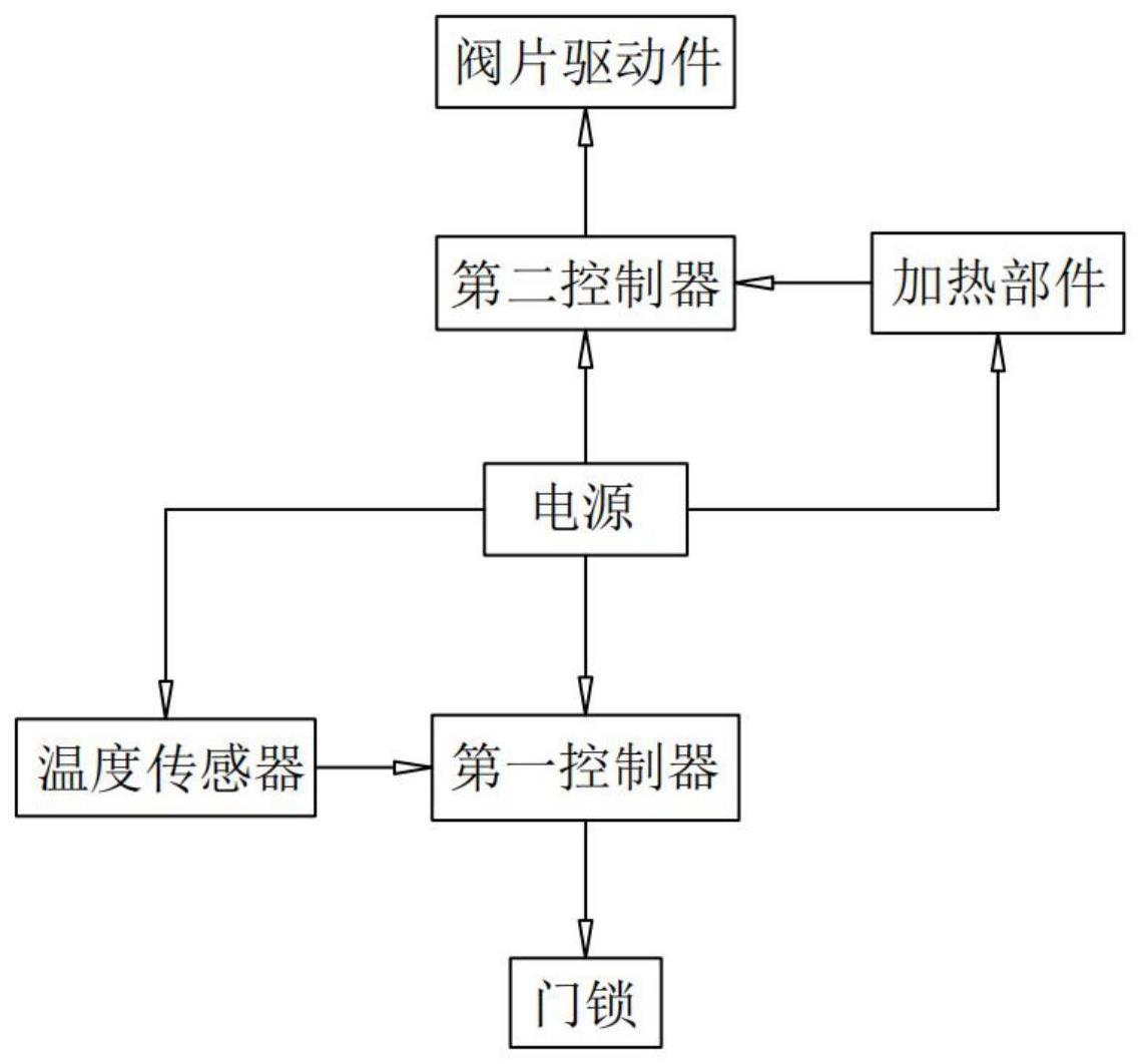 一种汽车门板机控制系统的制作方法