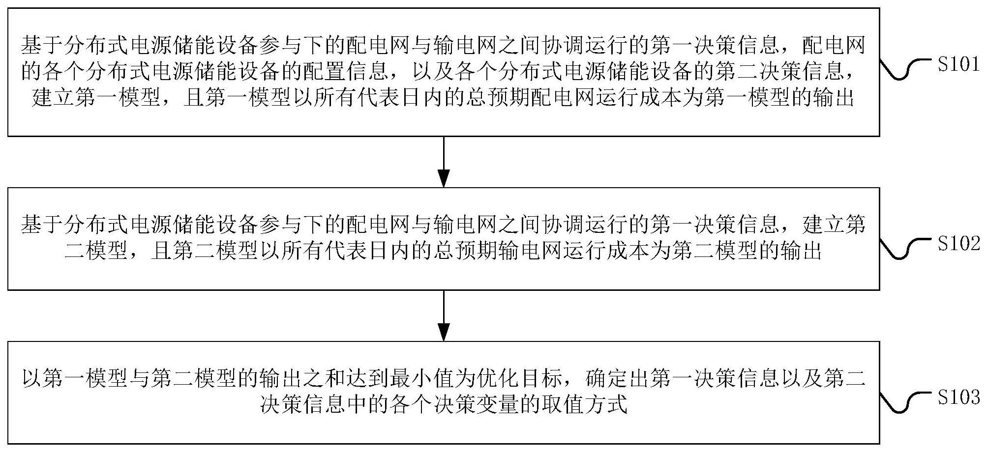 一种输配电网协调运行的优化方法与流程