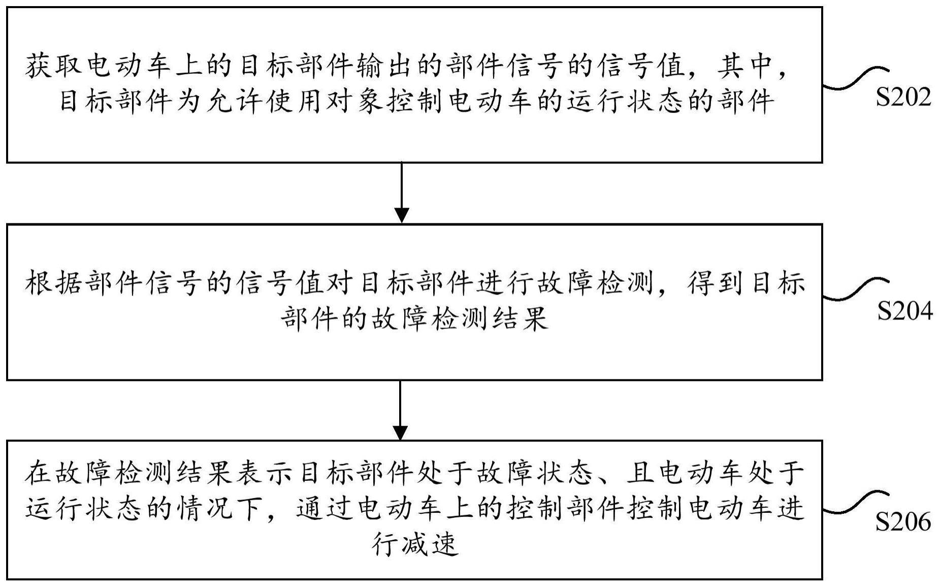 电动车故障的处理方法和装置与流程