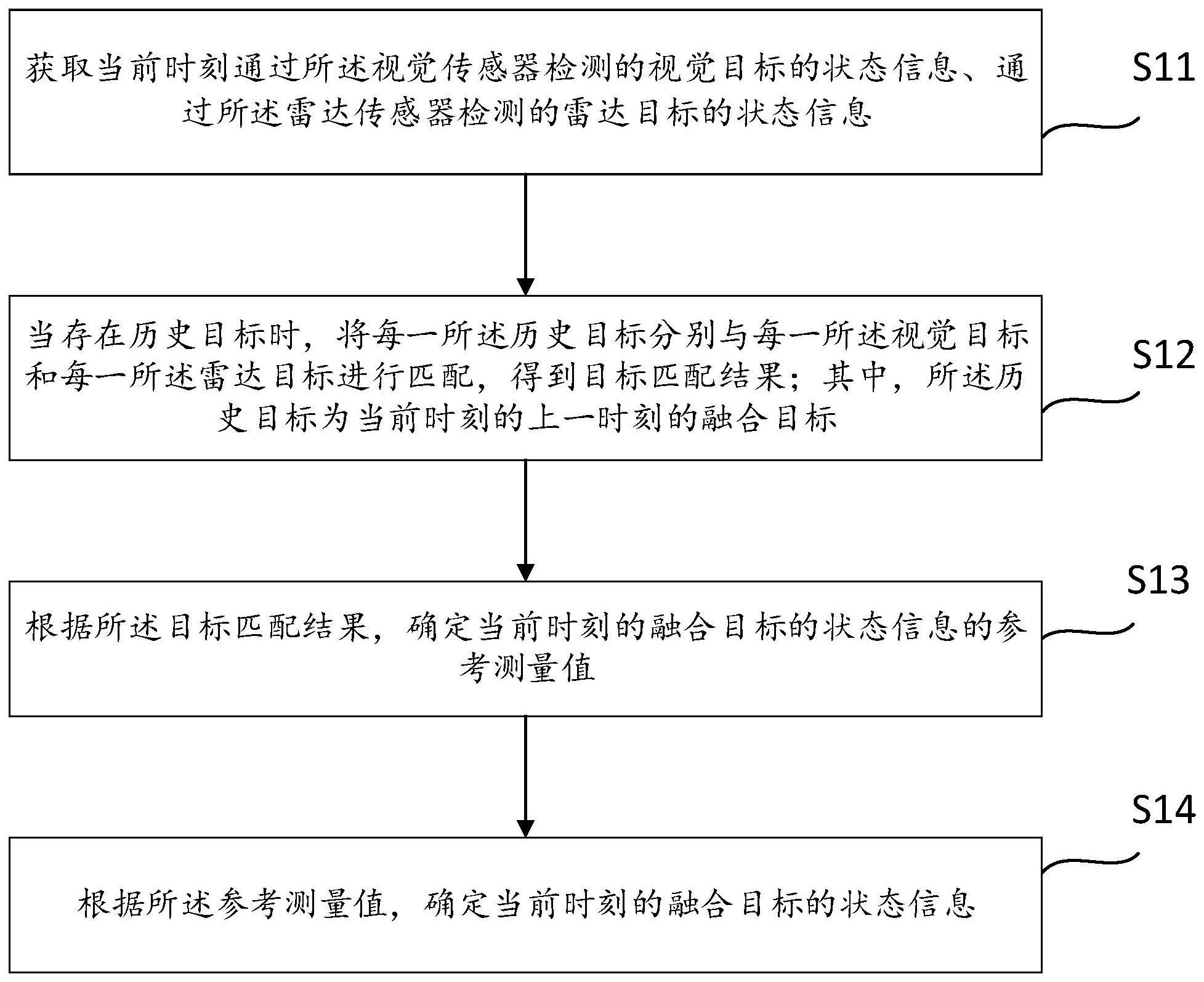 一种多传感器的目标融合方法与流程