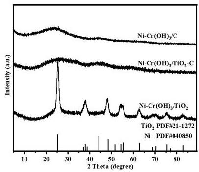 用于水合肼分解产氢的Ni-Cr(OH)3/C-TiO2纳米催化剂及其制备方法和应用