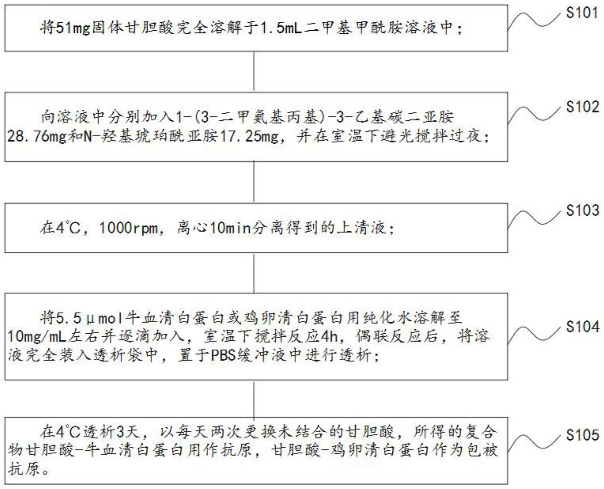 甘胆酸抗原的制作方法