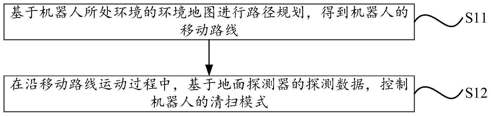 机器人控制方法与流程