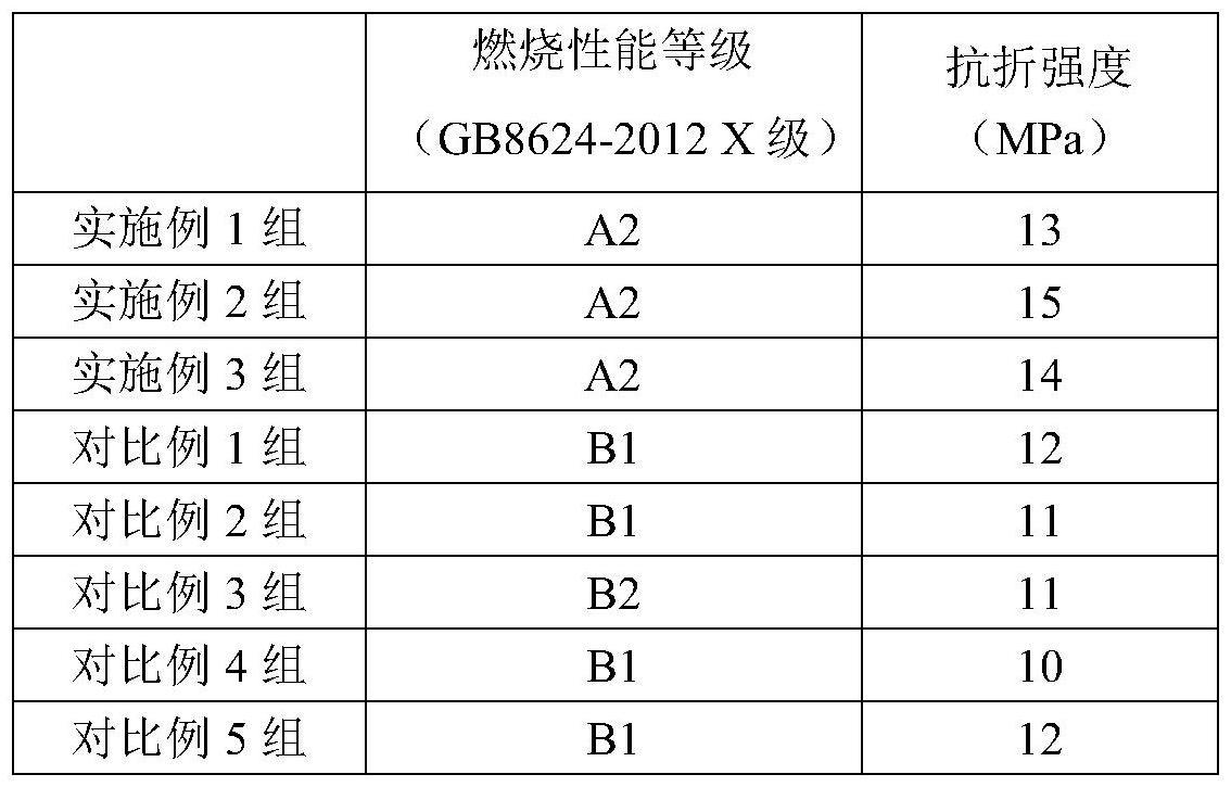 一种燃烧性能为的制作方法