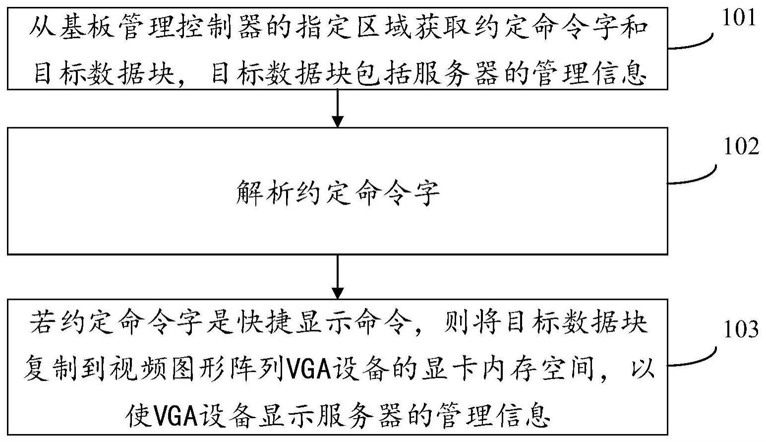 信息显示方法与流程