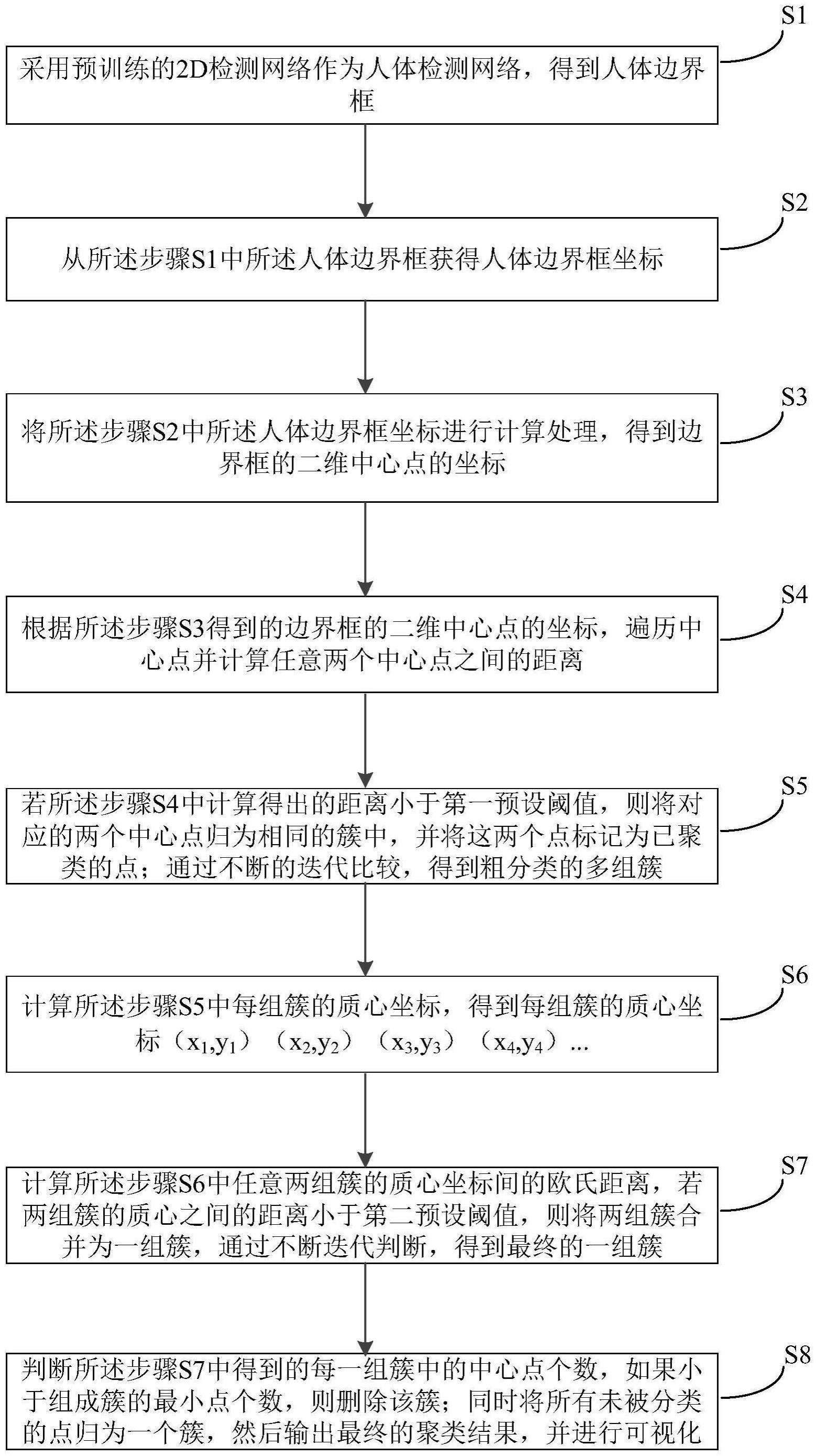 一种基于无