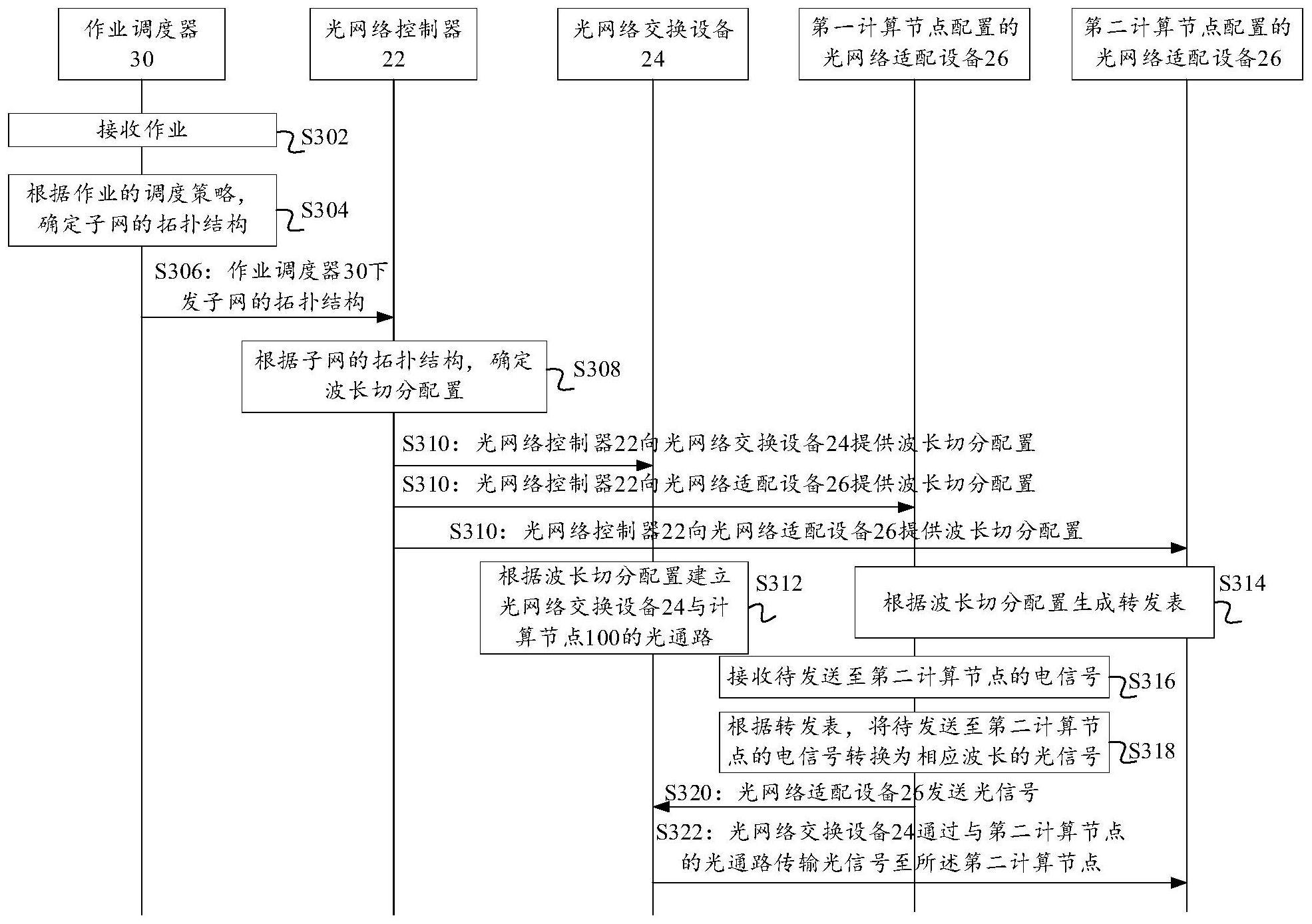 一种建立光通路的方法及相关设备与流程