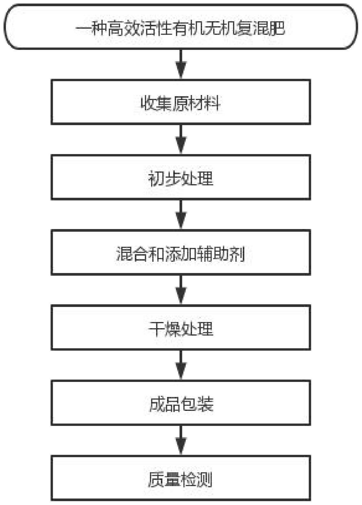 一种高效活性有机无机复混肥的制备方法与流程